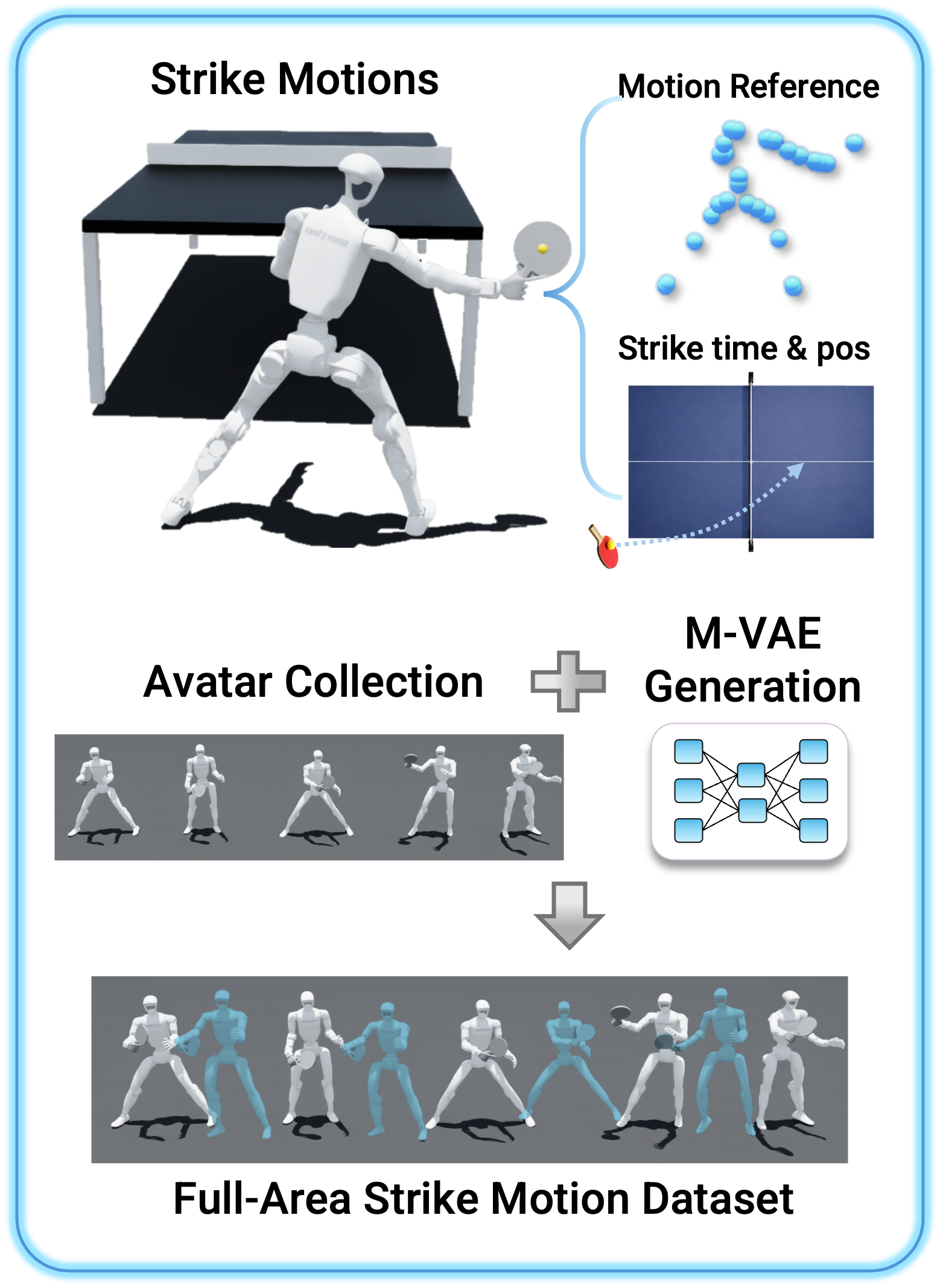 SMASH methodology card: Data