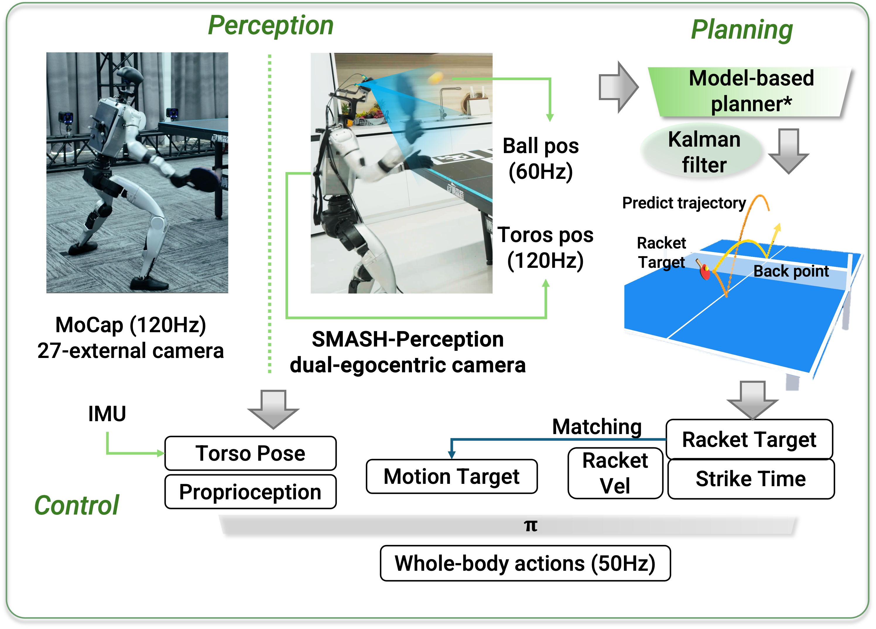 SMASH methodology card: Deploy