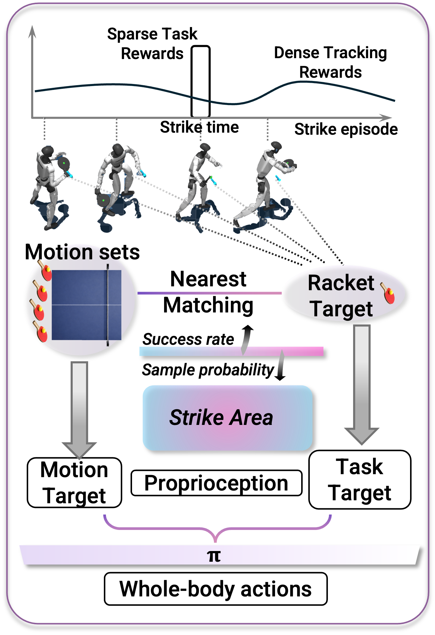 SMASH methodology card: Policy