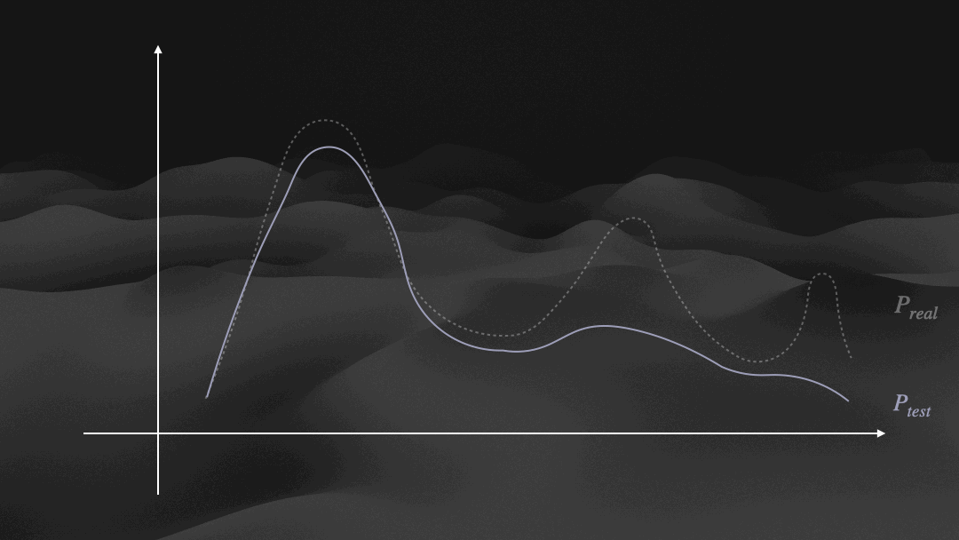 DAgger visualization