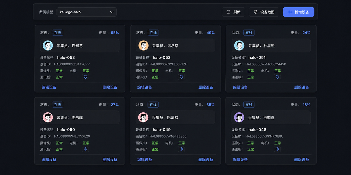 Collection Management